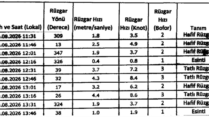 Arıklı: “İhmal varsa gereği yapılacak… Hiç kimse soruşturmanın dışında tutulmayacak”