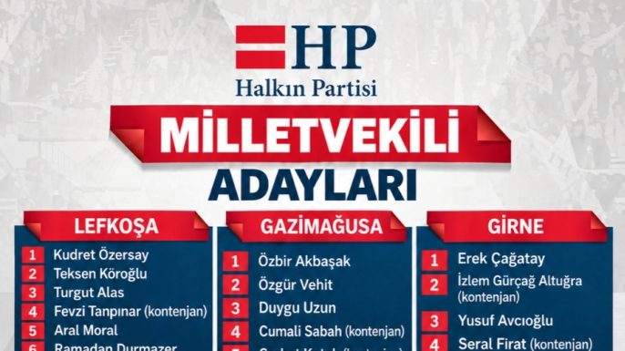 Halkın Partisi milletvekili adayları belirlendi… Özersay: “Güçlü bir kadroyla göreve hazırız”