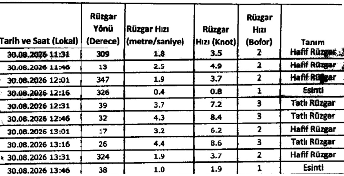 Arıklı: “İhmal varsa gereği yapılacak… Hiç kimse soruşturmanın dışında tutulmayacak”
