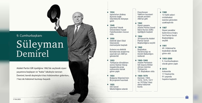 9. Cumhurbaşkanı Süleyman Demirel'in vefatının üzerinden 11 yıl geçti